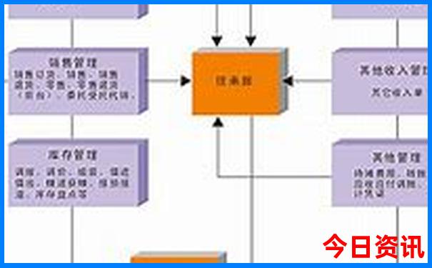 成都市那里好玩的景点